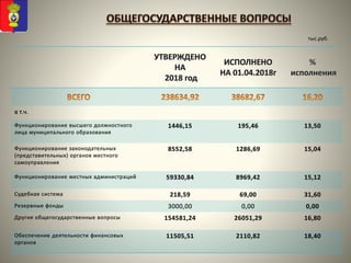 в т.ч.
тыс.руб.
 