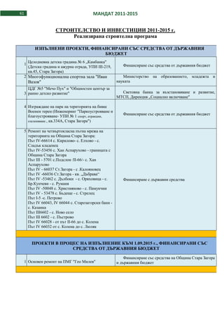 Отчет на кмета на община Стара Загора Живко Тодоров за мандат 2011 - 2015