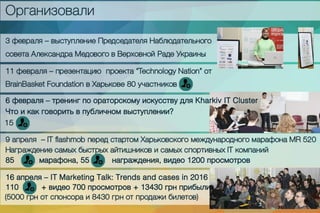 6февраля–тренингпоораторскомуискусствудляKharkivITCluster
Чтоикакговоритьвпубличномвыступлении?
85 марафона,55 награждения,видео1200просмотров
16апреля–ITMarketingTalk:Trendsandcasesin2016
110 +видео700просмотров+13430грнприбыли
 