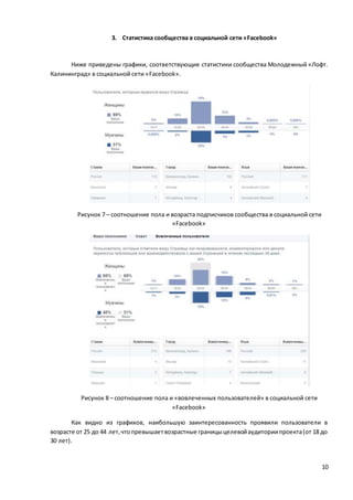 10
3. Статистика сообщества в социальной сети «Facebook»
Ниже приведены графики, соответствующие статистики сообщества Молодежный «Лофт.
Калининград» в социальной сети «Facebook».
Рисунок 7 – соотношение пола и возраста подписчиков сообщества в социальной сети
«Facebook»
Рисунок 8 – соотношение пола и «вовлеченных пользователей» в социальной сети
«Facebook»
Как видно из графиков, наибольшую заинтересованность проявили пользователи в
возрасте от 25 до 44 лет,чтопревышаетвозрастные границыцелевойаудиториипроекта(от 18 до
30 лет).
 