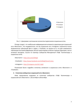 7
Рис. 2 – Диаграмма: соотношение количества подписчиков в социальных сетях.
Отсюда следует, что наибольшая информационная активность характерна для социальной
сети «Вконтакте». Что неудивительно, так как социальная сеть «Instagram» ограничена только
возможностью публикаций фото и видео, а Facebook, не смотря на то, что дает возможность
публикациитекстовой информации, больше ориентирован на более старшую аудиторию, чем на
активную молодежь. Ссылки на страницы сообщества Молодежный «Лофт. Калининград» в
социальных сетях:
«Вконтакте» - https://vk.com/loftklgd
«Facebook» - https://www.facebook.com/loftklgd/?pnref=story
«Instagram» - https://instagram.com/loft_klgd/
Рассмотрим более подробно статистику активности в социальных сетях «Вконтакте» и
«Facebook».
2. Статистика сообщества в социальной сети «Вконтакте»
Ниже представлены выдержки из статистики сообщества «Лофт. Калининград» в
социальной сети «Вконтакте» с 10 сентября по 04 октября.
74%
2%
24%
Вконтакте
Facebook
Instagram
 