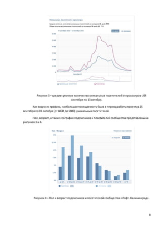 8
Рисунок 3 – среднесуточное количество уникальных посетителей и просмотров с 04
сентября по 13 октября.
Как видно из графика,наибольшаяпосещаемостьбыла в периодработыпроектас25
сентябряпо03 октября(от4000 до 5800) уникальных посетителей.
Пол,возраст, а также география подписчикови посетителейсообществапредставленына
рисунках 3 и 4.
Рисунок 4 – Пол и возраст подписчиков и посетителей сообщества «Лофт. Калининград».
 