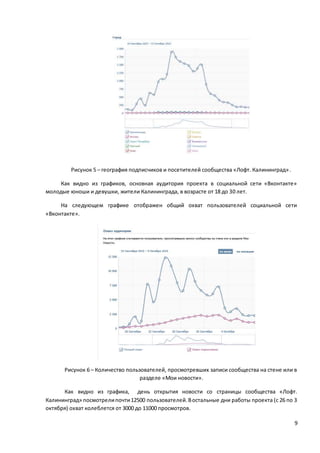 9
Рисунок 5 – география подписчиков и посетителей сообщества «Лофт. Калининград».
Как видно из графиков, основная аудитория проекта в социальной сети «Вконтакте»
молодые юноши и девушки, жители Калининграда, в возрасте от 18 до 30 лет.
На следующем графике отображен общий охват пользователей социальной сети
«Вконтакте».
Рисунок 6 – Количество пользователей, просмотревших записи сообщества на стене или в
разделе «Мои новости».
Как видно из графика, день открытия новости со страницы сообщества «Лофт.
Калининград» посмотрелипочти12500 пользователей.Востальные дни работы проекта (с 26 по 3
октября) охват колеблется от 3000 до 11000 просмотров.
 