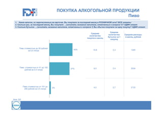 ПОКУПКА АЛКОГОЛЬНОЙ ПРОДУКЦИИ
Пиво
1. Какие напитки, из перечисленных на карточке. Вы покупали за последний месяц в РОЗНИЧНОЙ сети? ВСЕ ответы
2. Сколько раз, за последний месяц, Вы покупали …(зачитать название напитков, отмеченных в вопросе 1)? ОДИН ответ
3. Сколько бутылок …(зачитать название напитков, отмеченных в вопросе 1) Вы обычно покупали за одну покупку? ОДИН ответ
Среднее
количество
покупок в месяц

Пиво стоимостью до 50 рублей
за 0,5 литра

43%

Пиво стоимостью от 51 до 150
рублей за 0,5 литра

Пиво стоимостью от 151 до
250 рублей за 0,5 литра

База: 200

37%

3%

Среднее
количество
бутылок за 1
покупку

Средние расходы
в месяц, рублей

10,8

2,3

1245

8,5

2,4

2034

4,0

2,7

2133

 