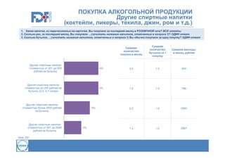 ПОКУПКА АЛКОГОЛЬНОЙ ПРОДУКЦИИ
Другие спиртные напитки
(коктейли, ликеры, текила, джин, ром и т.д.)
1. Какие напитки, из перечисленных на карточке. Вы покупали за последний месяц в РОЗНИЧНОЙ сети? ВСЕ ответы
2. Сколько раз, за последний месяц, Вы покупали …(зачитать название напитков, отмеченных в вопросе 1)? ОДИН ответ
3. Сколько бутылок …(зачитать название напитков, отмеченных в вопросе 1) Вы обычно покупали за одну покупку? ОДИН ответ

Среднее
количество
покупок в месяц

Среднее
количество
бутылок за 1
покупку

Средние расходы
в месяц, рублей

Другие спиртные напитки
стоимостью от 201 до 500
рублей за бутылку

4%

3,0

1,5

900

Другие спиртные напитки
стоимостью до 200 рублей за
бутылку (0,5 -0,7 литра)

4%

1,5

1,5

788

2,0

1,0

2500

1,3

1,0

2667

Другие спиртные напитки
стоимостью более 2000 рублей
за бутылку

Другие спиртные напитки
стоимостью от 501 до 2000
рублей за бутылку
База: 200

3%

2%

 