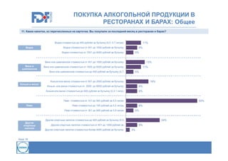 ПОКУПКА АЛКОГОЛЬНОЙ ПРОДУКЦИИ В
РЕСТОРАНАХ И БАРАХ: Общее
11. Какие напитки, из перечисленных на карточке. Вы покупали за последний месяц в ресторанах и барах?

11%

Водка стоимостью до 400 рублей за бутылку (0,5 -0,7 литра)
Водка

Водка стоимостью от 401 до 1000 рублей за бутылку
Водка стоимостью от 1001 до 4000 рублей за бутылку

8%
5%

Вино или шампанское стоимостью от 401 до 1600 рублей за бутылку
Вино и
шампанское

13%
11%

Вино или шампанское стоимостью от 1600 до 6000 рублей за бутылку
Вино или шампанское стоимостью до 400 рублей за бутылку (0,7…

5%

Коньяк или виски стоимостью от 601 до 2000 рублей за бутылку…
Коньяк и виски

16%

Коньяк или виски стоимостью от 2000 до 6000 рублей за бутылку

8%

Коньяк или виски стоимостью до 600 рублей за бутылку (0,3-1 литр)

8%

50%

Пиво стоимостью от 101 до 300 рублей за 0,5 литра
Пиво

Пиво стоимостью до 100 рублей за 0,5 литра
Пиво стоимостью от 301 до 500 рублей за 0,5 литра

8%
5%

Другие спиртные напитки стоимостью до 400 рублей за бутылку (0,5…
Другие
спиртные
напитки

База: 38

24%
8%

Другие спиртные напитки стоимостью от 401 до 1000 рублей за…
Другие спиртные напитки стоимостью более 4000 рублей за бутылку

3%

 