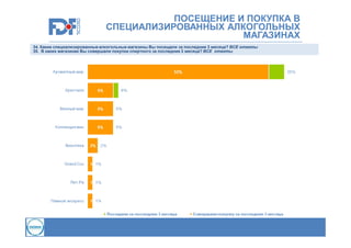 ПОСЕЩЕНИЕ И ПОКУПКА В
СПЕЦИАЛИЗИРОВАННЫХ АЛКОГОЛЬНЫХ
МАГАЗИНАХ
34. Какие специализированные алкогольные магазины Вы посещали за последние 3 месяца? ВСЕ ответы
35. В каких магазинах Вы совершали покупки спиртного за последние 3 месяца? ВСЕ ответы

 