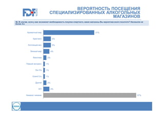 ВЕРОЯТНОСТЬ ПОСЕЩЕНИЯ
СПЕЦИАЛИЗИРОВАННЫХ АЛКОГОЛЬНЫХ
МАГАЗИНОВ
36. В случае, если у вас возникнет необходимость покупки спиртного, какие магазины Вы вероятнее всего посетите? Назовите не
более 3-х.

Ароматный мир

31%

Кристалл

5%

Коллекция вин

5%

Винный мир
Винотека

4%
2%

Пивной экспресс

1%

Лит.Ра

1%

Grand Cru

1%

Другой
З/О
Никаких/ никакие

2%
4%
57%

 