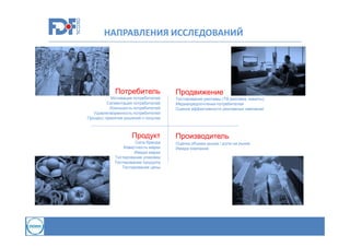 НАПРАВЛЕНИЯ ИССЛЕДОВАНИЙ

Потребитель
Мотивация потребителей
Сегментация потребителей
Лояльность потребителей
Удовлетворенность потребителей
Процесс принятия решения о покупке

Продукт
Сила бренда
Известность марки
Имидж марки
Тестирование упаковки
Тестирование продукта
Тестирование цены

Продвижение
Тестирование рекламы (ТВ реклама, макеты)
Медиапредпочтения потребителей
Оценка эффективности рекламных кампаний

Производитель
Оценка объема рынка / доли на рынке
Имидж компании

 