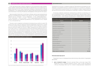 Объем продаж промышленных роботов по странам, тыс. шт.
Источник: Trends in the Market for the Robot Industry in 2012: [электронный источник]. — URL: http://www.meti.go.jp/english/press/2013/pdf/0718_01.pdf
производство пластмасс и пищевых продуктов. Европейские производители пре-
обладают в автомобилестроении, занимая большую часть китайского, американ-
ского и европейского рынков. Кроме того, они лидируют в сфере создания роботов
для высокотехнологических производств, штамповки, покраски и герметизации.
Основными сферами применения промышленных роботов по-прежнему оста-
ются автомобилестроение и производство автомобильных комплектующих. Важны-
ми направлениями с точки зрения потенциала роста продаж являются металлургия
и машиностроение, а также пищевая промышленность, фармацевтика и электроника.
Объем продаж промышленных роботов по отраслям, шт.
Отрасль Продажи
Автомобилестроение 59 705
Электроника и электротехника 37 751
Металлургия и машиностроение 14 125
Химическая промышленность 11 825
Производство стекла и керамики 828
Образование и НИОКР 699
Бумажная промышленность 484
Продукты питания 465
Деревообработка 297
Строительство 256
Легкая промышленность 213
Сельское хозяйство 133
Жилищно-коммунальное хозяйство 40
Добыча полезных ископаемых 20
Прочие отрасли 35 002
Общее мировое потребление 166  028
Ключевые факторы роста
Повышение спроса на промышленную робототехнику обусловлено следующими
факторами:
ŠŠ рост стоимости труда. Согласно данным Бюро статистики труда США,
заработная плата в городских районах в Китае с 2002 по 2009 год выросла
с 0,95 до 2,85 доллара США в час. Рост стоимости труда вынуждает предприятия
В 2012 году Япония еще оставалась лидером по числу закупленных новых промыш-
ленных роботов. Однако Китай проявил себя как наиболее быстро растущий рынок за-
нимает второе место в 2013 году и значительно опередил остальные рынки по объему
потребления: 37 тыс. промышленных роботов. Одним из факторов резкой смены лидеров
стало включение в статистику IFR роботов, производимых в Китае для местного рынка.
Европа занимает второе место после Азии по объему закупок новых промышленных
роботов. Из приобретенных в Европе в 2013 году 43,3 тыс. роботов на Германию при-
ходилось 18,3 тыс., на Италию — 4,7 тыс., на Францию — 2,2 тыс., на Великобританию —
2,5 тыс., на Испанию — 2,8 тыс., на Чехию — 1,0 тыс. Среди развивающихся стран можно
отметить Таиланд (3,2 тыс. роботов в год), Мексику (2,7 тыс.), Бразилию (1,4 тыс.), Турцию
(1,1 тыс.) и Россию (0,4 тыс.).
Япония остается лидером в производстве промышленных роботов, заняв 52%
рынка в 2013 году, тогда как немецкие компании удерживают второе место с долей
в 21,7%. По мнению Альберта Ефимова, директора ИТ-проектов Фонда «Сколково»,
важной причиной лидерства Японии в сфере промышленных роботов является
отсутствие спроса со стороны военных: «В Японии произошла удивительная исто-
рия. Поскольку силы национальной обороны никогда не были заинтересованы
в робототехнике, а отрасль бурно развивалась, японские ученые-робототехники
полностью сфокусировались на промышленном секторе». Японские компании
обслуживают внутренний рынок, а также доминируют на мировом рынке в таких
областях, как производство электроники, конвейерная сборка, металлообработка,
МИРОВОЙ РЫНОК И ТРЕНДЫ РАЗВИТИЯ РОБОТОТЕХНИКИ ОБЗОР МИРОВОГО РЫНКА10
 