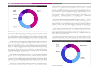 США: на закупку автономных воздушных, наземных и морских транспортных средств
Министерство обороны США в 2012 году планировало выделить 4,8 млрд долларов
США. Однако и другие государства предъявляют спрос на военных роботов: например,
расходы Министерства обороны Великобритании на разработку и производство бес-
пилотных летательных аппаратов за 2008–2012 годы составили 3,3 млрд долларов США.
По оценке IFR в 2013 году объем рынка профессиональных сервисных роботов со-
ставил 3,57 млрд долларов США. В натуральном выражении сегмент вырос с 20,2 тыс.
устройств в 2012 году до 21 тыс. в 2013-м. Более 9,5 тыс. из них относятся к военным ро-
ботам, что составляет почти 45% от числа всех проданных профессиональных роботов
в 2012 году. Наиболее востребованными из военных роботов оказались беспилотные
летательные аппараты (БПЛА): их продажи в натуральном выражении выросли на 8%
и составили 8,5 тыс. единиц. При этом эксперты признают, что информация, связанная
с военными роботами, не является полностью открытой, поэтому действительные
объемы рынка могут быть существенно выше.
Объем продаж сельскохозяйственных роботов в 2013 году составил 883 млн долла-
ров США или около 25% рынка профессиональных роботов в денежном выражении.
Общее число проданных роботов в данном сегменте составляет порядка 5,9 тыс. штук, или
28%отвсехучтенныхIFRпрофессиональныхроботов.Большуючастьсельскохозяйственных
роботов (5,1 тыс. штук) составляют автоматизированные доильные системы. Среди прочих
устройств преобладают роботы для уборки помещений и автоматической подачи кормов.
Основную часть рынка профессиональных сервисных роботов в стоимост-
ном выражении занимают медицинские устройства. К этому сегменту относятся
роботизированные хирургические комплексы, аппараты для лучевой терапии
и устройства для реабилитации пациентов. Объем продаж подобных устройств
составил 1,45 млрд долларов США, или 41% от стоимости всех профессиональных
роботов, проданных в 2013 году, без учета военных систем. Фактически было про-
дано порядка 1300 медицинских роботизированных приборов, 546 из которых
были произведены американской компанией Intuitive Surgical. Медицинские
роботы являются самыми дорогими: базовая цена одного комплекса da Vinchi
Surgical System в среднем составляет 1,5 млн долларов США, а в зависимости
от конфигурации может доходить до 2,3 млн долларов США.
Еще одним активно развивающимся направлением является логистика. В 2013 году
было продано почти 1,9 тыс. роботизированных устройств для работы в производ-
ственных помещениях, что на 37% превысило аналогичные показатели 2012 года. Учи-
тывая большое число участников рынка, эксперты полагают, что реальное количество
подобных устройств может существенно превышать сделанные оценки. Общий объ-
ем данной ниши в денежном выражении за 2013 год составил 216 млн долларов США.
Объем продаж прочих устройств из сегмента профессиональной сервисной ро-
бототехники составил около 2,4 тыс. штук. В эту категорию попадают самые разные
устройства: машины для уборки коммерческой недвижимости, офисные роботы теле-
присутствия, устройства для внутритрубной диагностики и подводные роботы стои-
мостью более 3,1 млн долларов США.
В сегменте потребительской робототехники в 2013 году было продано около 4 млн
устройств на общую сумму около 1,7 млрд долларов США. Почти 2,7 млн из этого ко-
личества — это роботы для выполнения работы по дому: пылесосы, газонокосилки и
Структура рынка профессиональных сервисных роботов в 2013 году, шт.
Источник: www.ifr.org
Структура рынка профессиональных сервисных роботов в 2013 году, млн долларов США
Источник: www.ifr.org, Global Industry Analysts
МИРОВОЙ РЫНОК И ТРЕНДЫ РАЗВИТИЯ РОБОТОТЕХНИКИ ОБЗОР МИРОВОГО РЫНКА12
 
