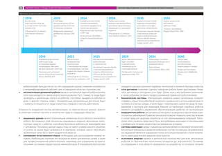 роботов может быть достигнут за счет сокращения сроков, снижения потребности
в неквалифицированной рабочей силе и повышения качества строительства;
ŠŠ автоматизация домашней работы является актуальной задачей робототехники,
хотя пока находится в самом начале своего развития. Рост стоимости труда будет
приводить к увеличению спроса на роботов, способных заниматься работой по
дому. С другой стороны, люди с определенным материальным достатком будут
стремиться отказаться от труда горничных, поваров и прочих работников.
Успешность внедрения систем автоматизации на перечисленных рынках зависит
от решения сложных научных и технических задач в следующих областях:
ŠŠ машинное зрение является важнейшим элементом искусственного интеллекта
робота. Без развития этой технологии невозможно создание автономных транс-
портных средств и роботов, способных безопасно работать во взаимодействии
с человеком. Поскольку данная задача пока не имеет универсального решения,
то успеха на рынке будут добиваться те компании, которые смогут обеспечить
приемлемое качество в своей предметной области;
ŠŠ понимание естественного языка необходимо для распознавания команд че-
ловека. Наибольшее значение эти технологии имеют для военных целей, а также
для профессиональной робототехники, например для управления вспомога-
тельными системами хирургических манипуляторов. В ближайшей перспективе
ожидается распространение подобных технологий в сегменте бытовых роботов;
ŠŠ сети датчиков позволяют сделать поведение робота более адаптивным. Новые
типы датчиков и сенсорные сети будут более всего востребованы военными,
а также роботами сегмента профессиональной сервисной робототехники;
ŠŠ бионические системы, повторяющие элементы живых организмов, позволят
создавать новые типы роботов для военного применения и использования вместо
человека в опасных средах, а также будут стимулировать развитие средств пере-
движения и протезов для инвалидов. Важной составляющей подобных роботов
являются интерфейсы управления, обеспечивающие удобство их эксплуатации;
ŠŠ медицинские роботы уже активно используются в хирургии и при лечении онко-
логических заболеваний. Развитие технологий позволит повысить качество лечения
и снизит вред для здоровья пациентов за счет малоинвазивных операций. Техно-
логии этого сегмента также могут быть востребованы военными и спасательными
службами для лечения пациентов в экстремальных условиях;
ŠŠ системынавигации наряду с машинным зрением являются ключевой технологией,
без которой невозможно развитие мобильных систем. Основными направлениями
исследований являются повышение точности позиционирования, а также возмож-
ность навигации внутри закрытых пространств;
ŠŠ источники энергии являются критической технологией для всех автономных
роботов, от беспилотных летательных аппаратов до экзоскелетов. Основные
исследования в этой области направлены на разработку источников питания
2018
Беспилотные
транспортные средства
в составе колонн военной
техники США
”A Roadmap for U.S. Robotics:
From Internet to Robotics”,
2013
2024
Коммерчески доступные
легковые автомобили,
способные передвигаться
полностью автономно.
Широкое распространение
к 2035 году
IHS Automotive, 2014 KPMG и
Center for Automotive Research,
2012
2035
Боевое применение
автономных
роботов-солдат
”US Army’s Joint Robotics
Program Master Plan”, 2006
2020
В США будут
эксплуатироваться 30 тыс.
гражданских беспилотных
летательных аппаратов
Федеральное управление
гражданской авиации США,
2012
2030
Коммерчески доступные
андроиды, внешний вид
и способности которых
идентичны человеческим
Экспертный семинар «Тренды
и перспективы развития
отрасли робототехники
в России» фонда «Центр
стратегических разработок
”Северо-Запад”», 2014
2028
Первые автономные
медицинские микророботы,
способные самостоятельно
перемещаться в организме
пациента	
”A Roadmap for U.S. Robotics:
From Internet to Robotics”, 2013
2019
Коммерчески доступные
роботы для ухода
за пожилыми людьми
и инвалидами. Массовое
распространение к 2029 году
Национальный институт
научно-технической политики
Японии (NISTEP), 2010
2025
Массовое использование
робототехники
в строительстве	
Экспертный семинар «Тренды
и перспективы развития
отрасли робототехники
в России» фонда «Центр
стратегических разработок
”Северо-Запад”», 2014
2034
Роботы будут способны
выполнять большую часть
домашней работы
Хелен Грейнер,
сооснователь iRobot, 2004
2023
Высокоточные
промышленные
манипуляторы
с тактильными датчиками,
конкурирующие с ручным
трудом при сборке сложных
устройств
”A Roadmap for U.S. Robotics:
From Internet to Robotics”, 2013
2029
Искусственный интеллект
будет способен
к самообучению,
пониманию шуток
и имитации эмоций
Рэй Курцвейл, технический
директор Google, 2014
2040
Роботы будут
использоваться
для обеспечения
правопорядка в городах
Профессор Ноэл Шарки,
Университет Шеффилда,
2012 г.
Прогнозы развития робототехники
МИРОВОЙ РЫНОК И ТРЕНДЫ РАЗВИТИЯ РОБОТОТЕХНИКИ ПЕРСПЕКТИВЫ РАЗВИТИЯ ТЕХНОЛОГИЙ В ОБЛАСТИ РОБОТОТЕХНИКИ16
 