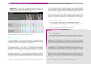 с высокой плотностью энергии, а также на создание недорогих топливных эле-
ментов и микродвигателей;
ŠŠ микророботы пока находятся на этапе фундаментальных исследований. Тем
не менее прогресс в данной области в перспективе приведет к созданию новых
типов военных, медицинских и спасательных роботов.
Оценка влияния прогресса в различных областях науки на развитие робототехники
по отраслям
Области применения
Компьютерное
зрение
Понимание
речи
Сенсорные
сети
Бионические
системы
Медицинские
роботы
Системы
навигации
Источники
питания
Микророботы
Промышленность С Н С Н Н С Н Н
Добыча природных ресурсов В Н С Н Н В Н Н
Сельское хозяйство В Н С Н Н В Н Н
Логистика В Н С С Н В С Н
Строительство В Н В С Н В С С
Здравоохранение С С С В В С Н С
Образование В В С Н С Н Н Н
Военные расходы и безопасность В С В В С В В С
Уход за инвалидами Н В В В В С В С
Работа по дому С В В Н Н С В Н
Досуг и игры В В В С Н С В В
Примечание. Уровни развития:  — высокий,  — средний,  — низкий.
1.2.2. Машинное зрение
Компьютерное зрение — это технология обнаружения и классификации объектов
на основе изображений. Машинное зрение подразумевает применение технологий
компьютерного зрения для промышленных систем, роботов и т.д.
Применение систем компьютерного зрения для роботов позволяет существенно
расширить их возможности. Эта комплексная задача включает в себя распознавание
и идентификацию объектов, которые попали в поле зрения, реконструкцию модели
окружающего мира и определение собственного местоположения, распознавание
движений и других событий внутри сцены. Первые работы в области компьютерного
зрения были проведены в 1970-х годах в Стэнфордском исследовательском институте
(Stanford Research Institute, SRI). В 1980 году создатель одного из первых роботизиро-
ванных манипуляторов Stanford Arm Виктор Шейнман основал компанию Automatix для
производства систем машинного зрения для промышленных роботов. Первые продукты
компании на базе японских манипуляторов использовались для промышленной сварки.
Сегодня системы компьютерного зрения достигли значительного прогресса
по сравнению с первыми экспериментами. Системы видеонаблюдения способны под-
считывать число людей или вести наблюдение за конкретным человеком, распознавать
лица и номера машин, определять сложные события, например факты нарушения обще-
ственного порядка. Автономные транспортные средства идентифицируют дорожные
знаки, а бытовые контроллеры Microsoft Kinect позволяют играть в компьютерные игры,
используя в качестве игрового контроллера движения игрока. Тем не менее задача раз-
работки компьютерного зрения пока не имеет окончательного решения. По мнению
Романа Жукова, директора компании Wicron, которая занимается производством
роботов телеприсутствия, построение универсальных самообучающихся систем
в обозримом будущем не представляется возможным из-за необходимости кон-
центрации огромных вычислительных мощностей и разработки новых алгоритмов.
Среди проблем, работа над которыми активно ведется во многих лабораториях
мира, можно выделить следующие:
ŠŠ потребность в вычислительных мощностях на мобильных платформах;
ŠŠ анализ изображений с учетом изменчивости (точка зрения, освещенность и т.д.);
ŠŠ реконструкция сцены за счет систем 3D-зрения при помощи лидаров;
ŠŠ идентификация и распознавание образов, в том числе при помощи нейронных сетей;
ŠŠ развитие облачных сервисов для распознавания объектов.
Условия прогресса
Создание новых моделей роботов зависит от прогресса во множестве областей науки и техники.
Появлениепрорывныхтехнологий,которыемогутбытьпримененывконструированиироботов,дает
отрасли возможность создавать инновационные продукты и приводит к стремительному развитию
новых рыночных ниш. Так разработанные в лабораториях General Motors и Sumitomo в 1982 году
неодимовыемагнитысталиосновоймощныхэлектродвигателей,накоторыхпостроенобольшинство
современныхроботизированныхманипуляторов.Созданиев1985годулитий-ионныхаккумуляторов
сделаловозможнымсозданиебеспилотныхлетательныхаппаратов.Роствычислительныхмощностей
и применение лидаров дало толчок развитию автономного транспорта и складской техники.
«Основные проблемы развития робототехники сводятся к трем направлениям. Первое — ”Что?”:
понимание роботом того, что находится перед ним. Умение отличить ложку от вилки, апельсин
от теннисного мячика, а человека от манекена важно, поскольку без понимания того, что находится
передним,роботнеможетправильновзаимодействоватьсэтимиобъектами.Второе—”Где?”:четкое
позиционирование себя в окружающем пространстве, 3D-реконструкция сцены и анализ динамики
движущихсяобъектовдляосуществленияупреждающихдействий.Кэтомуженаправлениюотносится
и самодиагностика роботов, а также мониторинг окружающей среды за счет распределенных сетей
датчиков. Третье — ”Как?”: реакции робота на внешние изменения с целью совершения какого-либо
полезного действия. Если для живых организмов многие действия осуществляются рефлекторно,
то для робота каждый шаг связан с программированием работы различных приводов с учетом
начального положения и скорости, наклона и коэффициента трения поверхности и других параме-
тров», — считает директор ИТ-проектов Фонда «Сколково» Альберт Ефимов.
Наосновеоценокавторовотчета
МИРОВОЙ РЫНОК И ТРЕНДЫ РАЗВИТИЯ РОБОТОТЕХНИКИ ПЕРСПЕКТИВЫ РАЗВИТИЯ ТЕХНОЛОГИЙ В ОБЛАСТИ РОБОТОТЕХНИКИ17
В С Н
 