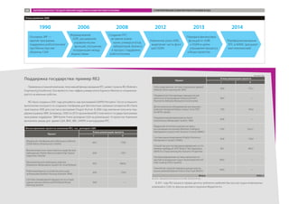 Этапы развития JGRE
Основана JRP —
единая программа
поддержки робототехники
при Министерстве
обороны США
Формирование
JGRE, расширение
управленческих
функций, улучшение
координации между
ведомствами
Создание RTC:
активное вовле-
чение университетов,
лабораторий, бизнеса
в процесс поддержки
робототехники
Изменение роли JGRE,
выделение части функ-
ций DGRA
Передача финансовых
функций от JGRE
к DGRA в целях
упрощения процесса
отбора проектов
Переформатирование
RTC в NAMC (расшире-
ние полномочий)
1990 2006 2008 2012 2013 2014
Поддержка государства: пример RE2
Примером успешной компании, получившей финансирование RTC, может служить RE2 (Robotics
Engineering Excellence). Она является спин-оффом университета Карнеги-Меллон и специализи-
руется на военных роботах.
RE2 была создана в 2001 году для работы над программой DARPA Perceptor. После успешного
выполнения контракта по созданию платформы для беспилотных наземных аппаратов RE2 была
приглашена JGRE для участия в программе Dragon Runner. В 2006 году компания получила под-
держку в рамках SBIR. За период с 2005 по 2013 год компания RE2 получила от государства в рамках
программы поддержки SBIR более 9 млн долларов США на реализацию 14 проектов. Компания
выполняла заказы для армии США, ВМС, ВВС, DARPA и консорциума RTC.
Финансирование проектов компании RE2, тыс. долларов США
Проект
Этапы реализации проекта
I II
Модульная платформа для небольших роботов
(Small Robot Infrastructure Toolkit)
68,2 739,8
Высокоскоростное транспортное средство для
наблюдения (Highly-Maneuverable High-Speed
Inspection Vehicle)
69,9 729,7
Манипулятор для небольших роботов
(Dexterous Manipulation System for Small Robots)
99,9 1869,6
Роботизированное устройство для ухода
за больными (Robotic Nursing Assistant, RNA)
69,9 729,9
Система планирования маршрутов на основе
оценки рисков (Advanced Risk-Based Route
Planning System)
99,9 —
Проект
Этапы реализации проекта
I II
Роботизированная система открывания дверей
(Robotic Door-opening Kit, RDK)
69,9 723,1
Продвинутый планировщик маршрутов для
военного использования (Advanced Path-
Planner for Militarily Relevant Environments)
98,9 —
Дополнительное оборудование для военных
роботов (Tangential Rotary-impact Tool (TRT)
for MTRS robots)
79,9 743,4
Полуавтономный манипулятор (Semi-
Autonomous Manipulator System, SMS)
69,8 —
Модульная интеллектуальная система с
интуитивным контролем (Modular Intelligent
Manipulation system with Intuitive Control, MIMIC)
119,9 1222,7
Система манипулирования (Highly Dexterous
Manipulation System, HDMS)
69,8 729,9
Устройство для тестирования движений с 6 сте-
пенями свободы (6-DOF Motion Test Apparatus
(MTA) for Characterizing the Dynamic Properties)
99,7 499,7
Автоматизированная система нанесения по-
крытий на воздушное судно (Automated Aircraft
Inlet Coating (A2IC) System)
149,9 —
Технология скрытой передачи данных для во-
енных роботов (Robust End-to-End Trust (RE2ET)
149,9 —
Итого 9303,3
В 2011 году RE2 вошла в первую десятку рейтинга наиболее быстро растущих инженерных
компаний в США по версии делового журнала Magazine Inc.
Источник: Официальный сайт правительства США http://www.sbir.gov.
Окончание табл.
ЗАРУБЕЖНЫЙ ОПЫТ ГОСУДАРСТВЕННОЙ ПОДДЕРЖКИ РАЗВИТИЯ РОБОТОТЕХНИКИ СТИМУЛИРОВАНИЕ РАЗВИТИЯ РОБОТОТЕХНИКИ В США58
 
