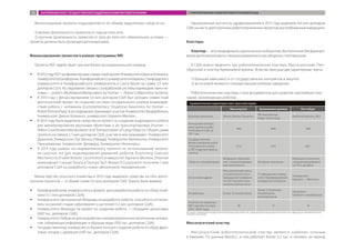 Финансируемые проекты подразделяются по объему выделяемых средств на:
1) мелкие (длительность проектов от года до пяти лет);
2) крупные (длительность проектов от трех до пяти лет, обязательное условие —
проекты должны быть мультидисциплинарными).
Финансирование проектов в рамках программы NRI
Проекты NSF задействуют три или более исследовательских команд.
ŠŠ В2012годуNSFпрофинансировалсовместныйпроектУниверситетаДжонаХопкинса,
УниверситетаКалифорнии,КалифорнийскогоуниверситетавБеркли,Стенфордского
университета и Калифорнийского университета в Санта-Крузе на сумму 3,5 млн
долларов США. Исследование связано с разработкой системы взаимодействия «че-
ловек — робот» (Multilateral Manipulation by Human — Robot Collaborative Systems).
ŠŠ В 2013 году с финансированием 3,6 млн долларов США был запущен совместный
долгосрочный проект по созданию системы ситуационного анализа взаимодей-
ствий робота с человеком (Complementary Situational Awareness for Human —
Robot Partnerships). В исследовании принимают участие Университет Вандербильта,
Университет Джона Хопкинса, университет Карнеги-Меллон.
ŠŠ В 2013 году были выделены средства на проект по созданию андроидного робота
для манипулирования крупными объектами и их транспортировки (Human —
Robot Coordinated Manipulation and Transportation of Large Objects). Общая сумма
проекта составила 2,7 млн долларов США, участие в нем принимают: Университет
Дрекселя, Университет Лас-Вегаса (Невада), Университет Миннесоты, Университет
Пенсильвании, Университет Делавэра, Университет Иллинойса.
ŠŠ В 2014 году рамках исследовательского проекта по использованию механи-
ки сыпучих тел для моделирования движений роботов (Exploiting Granular
Mechanics to Enable Robotic Locomotion) университет Карнеги-Меллон, Опытная
инженерная станция Техаса и Georgia Tech Research Corporation получили 1 млн
долларов США на разработку новых механизмов передвижения.
Министерство сельского хозяйства в 2013 году выделило средства на пять долго-
срочных проектов — в общей сумме 4,5 млн долларов США. Гранты были выданы:
ŠŠ Калифорнийскому университету в Дэвисе для разработки робота по сбору клуб-
ники (1,1 млн долларов США);
ŠŠ Университету Центральной Флориды на разработку робота, способного отслежи-
вать на ранней стадии заболевания у растений (1,2 млн долларов США);
ŠŠ Университету Флориды на проект по созданию робота — сборщика цитрусовых
(660 тыс. долларов США);
ŠŠ Университету Небраски для разработки полуавтоматических летательных аппара-
тов, собирающих информацию и образцы воды (956 тыс. долларов США);
ŠŠ Государственному университету Вашингтона для создания робота по сбору фрук-
товых плодов с деревьев (548 тыс. долларов США).
Национальные институты здравоохранения в 2012 году выделили 4,4 млн долларов
США на шесть долгосрочных робототехнических проектов, востребованных в медицине.
Кластеры
Кластер—этогеографическиограниченноесообщество,достаточноедляформиро-
вания критической массы специализированных услуг, ресурсов и поставщиков.
В США можно выделить три робототехнических кластера: Массачусетский, Питт-
сбургский и кластер Кремниевой долины. Всем им присущи две характерные черты:
1) большая зависимость от государственных контрактов и закупок;
2) их основой являются сильные высшие учебные заведения.
Робототехнические кластеры стали фундаментом для развития крупнейших ком-
паний, производящих роботов.
Сравнительная характеристика трех кластеров
Массачусетс Кремниевая долина Питтсбург
Крупные компании iRobot, Boston Dynamics
SRI International,
Adept Technology
RedZone Robotics, RE2
Венчурный капитал,
доля сделок в робо-
тотехнике в США за
2011 год
18% 49% 18%
Государственное
финансирование робо-
тотехники (по штату)
в 2013 году (контракты,
гранты)
131,6 59,4 48,1
Отрасли специализации
Медицина, образова-
ние, специализирован-
ные компоненты
Интернет-компании
Медицина; компании,
специализирующиеся
на ПО и дизайне
Источники кадров
Массачусетский техно-
логический институт,
Гарвардский универси-
тет, Вустерский поли-
технический институт
Стэнфордский универ-
ситет, Калифорнийский
университет в Беркли
Университет
Карнеги — Меллона
Инкубаторы Более 10 инкубаторов
Более 15 hardware-
инкубаторов,
акселераторов
Несколько
hardware- инкубаторов
Количество выданных
NSF грантов по штату
(2011–2014 годы)
18 17 14
Массачусетский кластер
Массачусетский робототехнический кластер является наиболее сильным
в Америке. По данным MassTLC, в нем работает более 3,2 тыс. и человек; за период
Источники: информационный робототехнический портал www.hizook.com, информационный портал www.mercurynews.com, официальный сайт National Science
Foundation www.nsf.gov.
ЗАРУБЕЖНЫЙ ОПЫТ ГОСУДАРСТВЕННОЙ ПОДДЕРЖКИ РАЗВИТИЯ РОБОТОТЕХНИКИ СТИМУЛИРОВАНИЕ РАЗВИТИЯ РОБОТОТЕХНИКИ В США62
 