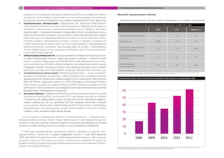 университет, Инженерный колледж им. Франклина В. Олина, Университет Тафтса,
Университет Лоуэлла (Массачусетс), Массачусетсетский университет в Амхерсте,
Вустерский политехнический институт, Океанографический институт Вудс-Хола;
ŠŠ национальные лаборатории. Лаборатория им. Линкольна Массачусет-
ского технологического института, финансируемая из федерального бюджета,
занимается технологиями национальной безопасности. Среди ее ключевых
компетенций — фундаментальные исследования в области освоения космоса,
ракетных технологий, разведки и систем связи. В 2008 году лаборатория создала
робототехническую программу (Robotics Outreach at Lincoln Laboratory, ROLL),
которая призвана стимулировать интерес к отрасли у молодых специалистов
путем спонсирования команд для участия в национальных и международных
робототехнических конкурсах, организации рабочих встреч и соревнований
на базе лаборатории, а также проведения ежегодных демонстрационных робо-
тотехничеких мероприятий;
ŠŠ лаборатории университетов. Большое количество университетов в Массачусет-
се имеют лаборатории, которые прямо или косвенно связаны с робототехникой.
Среди них медиа-лаборатория при МТИ (MIT Media Lab), лаборатория искусствен-
ного интеллекта при МТИ (MIT Artificial Intelligence Lab), лаборатория робототехники
в Гарварде (Harvard University’s Robotics Lab), Морской научный центр Северо-
Восточного университета (Northeastern University’s Marine Science Center) и др.;
ŠŠ некоммерческие организации. Лаборатория Дрейпера — центр, сосредото-
ченный на передовых технологиях в области безопасности, освоения космоса,
здравоохранения и энергетики. Среди разработок есть малый робот-беспилотник
Nano Air Vehicle, созданный совместно с МТИ, Гарвардом и компанией Daedalus
Flight Systems на средства, предоставленные DARPA. Помимо исследовательской
деятельности центр занимается организацией научных фестивалей и мероприятий,
проведением стипендиальных конкурсов;
ŠŠ венчурные фонды. Поддержкой робототехнических проектов на ранних стадиях
занимается инкубатор Bolt, основанный в 2013 году. Каждые полгода он отбирает
10 проектов, не привлекавших ранее венчурный капитал. Компаниям выдается
сумма в размере до 100 тыс. долларов США для создания прототипа в течение
шести месяцев. Кроме финансовой поддержки Bolt предоставляет необходимое
оборудование и консультационные услуги. Инвестициями в компании на более
поздних этапах занимаются венчурные фонды.
Согласно опросу, проведенному MassTLC, из 20 респондентов — компаний, рабо-
тающих в рамках кластера, только четыре финансируются при помощи венчурного
капитала, остальные получают средства из других источников, важнейшими из которых
остаются государственные гранты и контракты на исследования и разработки.
В 2005 году некоммерческая организация MassTLC объявила о создании ассо-
циации Robotics Cluster MA. В рамках поддержки Robotics Cluster MA в феврале
2009 года MassTLC выпустила отчет о робототехнической отрасли в Массачусетсе,
который включал в себя дорожную карту приоритетных направлений развития.
В рамках MassTLC регулярно проходят встречи робототехнических компаний ”Robotics
Summit: The Future of Robotics”.
Масштаб, специализация, объемы
Доказательством успеха кластера является динамика его основных показателей.
Основные показатели кластера робототехники в Массачусетсе за 2008–2011 годы
2008 2011 Прирост, %
Продажи, млрд долларов США 1,3 1,9 45
Занятость, чел. 2 300 3 200 39
Инвестиции частного сектора,
млн долларов США
17,7 52,4 200
Количество инвестиционных
сделок, шт.
3 8 167
Объемы выходов,
млн долларов США
80 775* 869
* Данные за 2012 год.
Источник: The Massachusetts robotics revolution: inspiring innovation, driving growth and competitiveness in leading industries: [электронный ресурс]. — URL:
http://c.ymcdn.com/sites/www.masstlc.org/resource/resmgr/annual_reports/masstlc_robotics_final_web.pdf
Объем инвестиций в робототехнические компании в Массачусетсе, млн долларов США
Источник: The Massachusetts robotics revolution: inspiring innovation, driving growth and competitiveness in leading industries: [электронный ресурс]. — URL:
http://c.ymcdn.com/sites/www.masstlc.org/resource/resmgr/annual_reports/masstlc_robotics_final_web.pdf
ЗАРУБЕЖНЫЙ ОПЫТ ГОСУДАРСТВЕННОЙ ПОДДЕРЖКИ РАЗВИТИЯ РОБОТОТЕХНИКИ СТИМУЛИРОВАНИЕ РАЗВИТИЯ РОБОТОТЕХНИКИ В США64
 