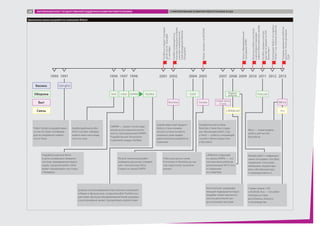 Временная шкала разработок компании iRobot
Космос Genghis
LANdroid
Mirra
Ariel Urbie PackBot SUGV
Roomba Scooba
Create Verro
и Looj
Ava
Водные
роботы FirstLookSWARM
Быт
Оборона
Связь
1990 19961991 1997 2001 2004 2007 2009 20111998 2002 2005 2008 2010 2012 2013
PackBotисследуетторговый
центрпослетрагедии
11сентября
PackBotиспользуетсяв
военныхоперацияхвИраке,
участвуетвархеологиче-
скойэкспедицииNational
Geographic
iRobotвыходитнаNASDAQ
Запускобразовательной
программыSPARK
Морскиероботыучаствуют
вмониторингеразлива
нефтивМексиканскомзаливе
PackBotпервымосматри-
ваетместоавариинаАЭС
Фукусима-1
КомпаниейiRobotпоставлено
более5тыс.военныхроботов
Продажидомашнихроботов
достигли10млндолларов
США
Робот Genghis разрабатывал-
ся как тестовая платформа
для исследования поверх-
ности Луны
Крабоподобный робот
Ariel способен обезвре-
живать мины как в воде,
так и на суше
Разработанный для NASA
в целях усовершенствования
системы передвижения марсо-
ходов, городской робот Urbie
может преодолевать лестницы
и бордюры
Широко использовавшийся при военных операциях
в Ираке и Афганистане, складной робот PackBot осу-
ществляет функции обезвреживания бомб, разведки
и распознавания, может преодолевать препятствия
SWARM — проект по исследо-
ванию искусственного интел-
лекта, спонсированный DARPA.
Разработанные технологии
позволили создать PackBot
Самый известный продукт
iRobot, в тени коммер-
ческого успеха которого
оказались даже выдаю-
щиеся военные разработки
компании
Легкий гусеничный робот-
разведчик допускает управле-
ние с контроллера Xbox.
Создан по заказу DARPA
Разработанный на базе
Roomba, Create был создан
как обучающий робот. Looj
и Verro — роботы, очищающие
соответственно водостоки
и бассейны
Робот для мытья полов.
В отличие от Roomba, до сих
пор недоступен на многих
рынках
Малый робот с инфракрас-
ными сенсорами способен
перевозить токсичные
материалы, корректиро-
вать собственный курс
и переворачиваться
Mirra — новая модель
робота для чистки
бассейнов
LANdroid, созданный
по заказу DARPA, — это
система мини-роботов,
организующих Wi-Fi сеть
и следующих
за солдатами
Беспилотный разведыва-
тельный подводный аппарат
Seaglider может выполнять
миссии длительностью
до нескольких месяцев
Совместимый с iOS
и Android, Ava — это робот
телеприсутствия
для больниц, бизнеса
и производства
ЗАРУБЕЖНЫЙ ОПЫТ ГОСУДАРСТВЕННОЙ ПОДДЕРЖКИ РАЗВИТИЯ РОБОТОТЕХНИКИ СТИМУЛИРОВАНИЕ РАЗВИТИЯ РОБОТОТЕХНИКИ В США68
 