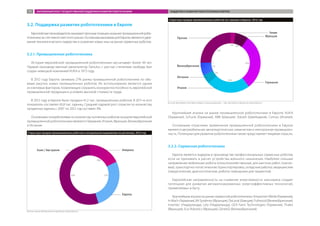 3.2. Поддержка развития робототехники в Европе
Европейскиепроизводителизанимаютпрочныепозициинарынкепромышленнойробо-
тотехникизасчетемкогоместногорынка.ОсновнымивызовамидляЕвропыявляютсяудер-
жание технологического лидерства и освоение новых ниш на рынке сервисных роботов.
3.2.1. Промышленная робототехника
История европейской промышленной робототехники насчитывает более 40 лет.
Первый производственный манипулятор Famulus с шестью степенями свободы был
создан немецкой компанией KUKA в 1973 году.
В 2012 году Европа занимала 27% рынка промышленной робототехники по объ-
емам закупок новых промышленных роботов. Их использование является одним
из ключевых факторов, позволяющих сохранять конкурентоспособность европейской
промышленной продукции в условиях высокой стоимости труда.
В 2012 году в Европе было продано 41,2 тыс. промышленных роботов. В 2011-м этот
показатель составлял 43,8 тыс. единиц. Средний годовой рост отрасли по количеству
проданных единиц с 2007 по 2012 год составил 3%.
Основными потребителями по количеству купленных роботов на рынке европейской
промышленной робототехники являются Германия, Италия, Франция, Великобритания
и Испания.
Крупнейшие игроки на рынке промышленной робототехники в Европе: KUKA
(Германия), Schunk (Германия), ABB (Швеция), Stäubli (Швейцария), Comau (Италия).
Основными отраслями применения промышленной робототехники в Европе
являются автомобильная, металлургическая, химическая и электронная промышлен-
ность. Потенциал для развития робототехники также представляет пищевая отрасль.
3.2.2. Сервисная робототехника
Европа является лидером в производстве профессиональных сервисных роботов,
если не принимать в расчет устройства военного назначения. Наиболее сильные
направления: мобильные роботы (сельскохозяйственные, для шахтных работ, поиско-
вые), транспортно-логистические (транспортировка, складские работы), медицинские
(хирургические, диагностические, роботы-помощники для пациентов).
Европейская направленность на снижение энергоемкости экономики создает
потенциал для развития автоматизированных энергоэффективных технологий,
применяемых в быту.
Крупнейшие игроки на рынке сервисной робототехники: Amazonen Werke (Германия),
In Mach (Германия), BA Systèmes (Франция), DeLaval (Швеция), Fullwood (Великобритания),
Insentec (Нидерланды), Lely (Нидерланды), GEA Farm Technologies (Германия), Thales
(Франция), Eca-Robotics (Франция), QinetiQ (Великобритания).
Источник: данные IFR http://www.ifr.org/industrial-robots/statistics/
Источник: World Robotics 2013 Industrial Robots: [электронный ресурс]. — URL: http://www.ifr.org/industrial-robots/statistics/
Структура продаж промышленных роботов в натуральном выражении по регионам, 2012 год
Структура продаж промышленных роботов по странам в Европе, 2012 год
ЗАРУБЕЖНЫЙ ОПЫТ ГОСУДАРСТВЕННОЙ ПОДДЕРЖКИ РАЗВИТИЯ РОБОТОТЕХНИКИ ПОДДЕРЖКА РАЗВИТИЯ РОБОТОТЕХНИКИ В ЕВРОПЕ71
 