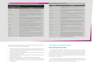 Основные робототехнические проекты, профинансированные в рамках седьмой Рамочной
программы Европейского Союза
Проект Описание
FIRST-MM
Программа гибкого приобретения навыков и интуитивного решения
задач для мобильных манипуляторов (Flexible Skill Acquisition and
Intuitive Robot Tasking for Mobile Manipulation in the Real World)
CustomPacker
Упаковочные станции для товаров среднего и большого размера
на основе промышленных роботов (Highly Customisable and Flexible
Packaging Station for Mid-to-Upper Sized Electronic Consumer Goods
Using Industrial Robots)
KAP
Понимание и прогнозирование взаимодействий человека, машины,
материалов и методов в промышленности (Knowledge, Awareness
and Prediction of Man, Machine, Material and Method in Manufacturing)
RoboFoot
Рoбототехнические решения для обувной промышленности (Smart
Robotics for High Added Value Footwear Industry)
COMET
Создание компонентов и методов для адаптивного контроля промыш-
ленных роботов (Plug-and-Produce Components and Methods
for Adaptive Control of Industrial Robots Enabling Cost Effective, High
Precision Manufacturing in Factories of the Future)
Dynxperts
Разработка новых машинных функций динамического контроля (New
Machine Functionalities Through Process Dynamic Stability Control)
AIMACS
Интеллектуальная машинная система контроля (Advanced Intelligent
Machine Adaptive Control System)
HARCO
Адаптивные компоненты для промышленных систем (Hierarchical and
Adaptive Smart Components for Precision Production Systems Application)
LOCOBOT
Инструментарий для создания ко-ботов (Toolkit for Building Low Cost
Robot Co-Workers in Assembly Lines)
Проект Описание
PopJIM
Интерфейсные модули plug-and-produce (Plug and Produce Joint
Interface Modules)
FAB2ASM
Точная 3D-интеграция микросистем от изготовления до сборки
(Efficient and Precise 3D Integration of Heterogeneous Microsystems from
Fabrication to Assembly)
AUTORECON
Автономные машины для сборочных станций (AUTOnomous co-operative
machines for highly RECONfigurable assembly operations of the future)
PRACE Система обучения робота (Productive Robot Apprentice)
THERMOBOT
Автономная робототехническая система для термографического
обнаружения трещин (Autonomous Robotic System for Thermo-Graphic
Detection of Cracks)
MiRoR
Робототехнические системы для ремонта и профилактических работ
в опасных условиях (Miniaturised Robotic systems for holistic in-situ Repair
and maintenance works in restrained and hazardous environments)
MAINBOT
Мобильные роботы обслуживания промышленных предприятий
(Mobile Robots for Inspection and Maintenance Activities in Extensive
Industrial Plants)
CableBOT
Робототехнические решения в логистике (Parallel Cable Robotics
for Improving Maintenance and Logistics of Large-Scale Products)
PAN ROBOTS
Plug-and-play роботы для промышленности (PlugPlay robots for smart
factories)
MEGAROB
Разработка гибкой, устойчивой и автоматизированной платформы
для высокоточных промышленных операций (Development of flexible,
sustainable and automated platform for high accuracy manufacturing
operations in medium and large complex components using spherical
robot and laser tracker on overhead crane)
В ближайшей перспективе планируется развивать возможности робототехники
в сельском хозяйстве в следующих направлениях:
ŠŠ повышение совместимости машин посредством стандартизации (например, стан-
дарты ISOBUS как универсальный протокол для электронной связи между инстру-
ментами, тракторами и компьютерами);
ŠŠ переход к потоковому, непрерывному процессу (24 часа доения, восьмиразовое
автоматизированное кормление);
ŠŠ повышения взаимодействия автономных систем с целью повышения качества
и эффективности работы;
ŠŠ развитие коммуникаций, обеспечивающих дистанционное управление;
ŠŠ повышение энергоэффективности за счет оптимизации использования машин;
ŠŠ разработка методик, позволяющих снизить использование антибиотиков
и пестицидов.
Источник: http://www.eu-robotics.net/cms/upload/PDF/Multi-Annual_Roadmap_2020_Call_1_Initial_Release.pdf
3.2.5. Государственная поддержка отрасли
Рамочная программа «Горизонт 2020»
На общеевропейском уровне поддержка робототехники определена в Рамоч-
ных программах ЕС по науке и технологическому развитию. Начиная с 1984 года
рамочные программы ЕС по научным исследованиям являются основным инстру-
ментом финансирования науки. Они разрабатываются по предложению Европей-
ской комиссии и подлежат утверждению европейским Советом министров
и Европейским парламентом.
В настоящее время действует восьмая Рамочная программа Европейского союза
по научно-технологическому и инновационному развитию «Горизонт 2020». Ее общий
бюджет на период с 2014 по 2020 год составляет 80 млрд евро.
Окончание табл.
ЗАРУБЕЖНЫЙ ОПЫТ ГОСУДАРСТВЕННОЙ ПОДДЕРЖКИ РАЗВИТИЯ РОБОТОТЕХНИКИ ПОДДЕРЖКА РАЗВИТИЯ РОБОТОТЕХНИКИ В ЕВРОПЕ75
 