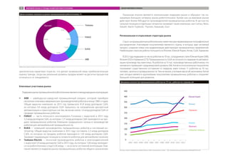 циклическом характере отрасли, что делает возможной лишь приблизительную
оценку тренда, тогда как реальный уровень продаж может на десятки процентов
отличаться от ожидаемого.
Ключевые участники рынка
Лидерамирынкапромышленнойробототехникиявляютсямеждународныекорпорации:
ŠŠ ABB — швейцарско-шведский промышленный холдинг, который приобрел
несколько ключевых американских производителей роботов в конце 1980-х годов.
Общая выручка компании за 2013 год превысила 41,8 млрд долларов США,
из которых 9,9 млрд долларов США пришлось на направление дискретной
автоматизации и транспортных систем, включая около 1,4 млрд долларов США от
продажи промышленных роботов;
ŠŠ FANUC — часть японского конгломерата Furukawa с выручкой в 2013 году
5,3 млрд долларов США, из которых 1,27 млрд долларов США приходится на про-
дажу промышленных роботов. Компания традиционно сильна в производстве
роботов для автомобильной промышленности;
ŠŠ KUKA — немецкий производитель промышленных роботов и системный ин-
тегратор. Общая выручка компании в 2013 году составила 2,3 млрд долларов
США, из которых на продажу роботов приходится 1,05 млрд долларов США.
Занимает лидирующую позицию в сегменте роботов для автомобилестроения;
ŠŠ Yaskawa Electric — японский производитель роботов и электродвигателей
с выручкой 3,0 млрд долларов США в 2013 году, из которых 1,06 млрд приходит-
ся на робототехнику и еще 0,36 млрд — на услуги системной интеграции. Ком-
пания является лидером рынка промышленных роботов общего назначения.
Указанные игроки являются признанными лидерами рынка и образуют так на-
зываемую большую четверку рынка робототехники. Кроме них на мировом рынке
действует более 400 других производителей промышленных роботов. В частности,
сильные позиции в отдельных сегментах занимают такие компании, как Comau, Reiss,
Stäubli, Nachi-Fujikoshi, Thyssen, Kawasaki, Durr.
Региональная и отраслевая структура рынка
Спроснапромышленнуюробототехникуимеетвесьманеравномерноегеографическое
распределение. Ключевыми покупателями являются страны, в которых идет активный
процесс создания новых или модернизации действующих промышленных предприятий.
Наибольшим спросом роботы пользуются в Японии, Южной Корее, Китае, США, Германии.
В2012годулидерамипочислуроботовна10тыс.сотрудниковстали:ЮжнаяКорея(396),
Япония (332) и Германия (273). Промышленность США не относится к лидерам по автомати-
зации производства, имея лишь 76 роботов на 10 тыс. производственных работников, что
ненамного превышает среднемировой уровень (58). Китай в относительных показателях
показывает существенное отставание от лидеров, имея только 11 роботов на 10 тыс.
человек, занятых в промышленности. Тем не менее, учитывая масштаб экономики, Китай
уже сегодня является крупнейшим покупателем промышленных роботов и сохраняет
большой потенциал для развития.
Доли основных игроков на рынке промышленной робототехники, %
Примечание. Оценка авторов отчета на основании данных годовых отчетов компаний.
Динамика количества промышленных роботов на 10 тыс. рабочих по странам, шт.
Источник: Trends in the Market for the Robot Industry in 2012: [электронный источник]. — URL: http://www.meti.go.jp/english/press/2013/pdf/0718_01.pdf
МИРОВОЙ РЫНОК И ТРЕНДЫ РАЗВИТИЯ РОБОТОТЕХНИКИ ОБЗОР МИРОВОГО РЫНКА9
 