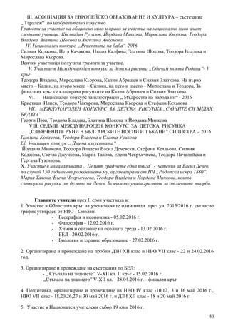 III. АСОЦИАЦИЯ ЗА ЕВРОПЕЙСКО ОБРАЗОВАНИЕ И КУЛТУРА – състезание
„ Таралеж“ по изобразително изкуство.
Грамоти за участие на общинско ниво и право за участие на национално ниво имат
следните ученици: Костадин Русалов, Йордана Минкова, Мирослава Кьорова, Теодора
Владева, Златина Шокова и Ангелина Андонова.
IV. Национален конкурс „Рецептите на баба“-2016
Силвия Коджова, Петя Качакова, Никол Калфова, Златина Шокова, Теодора Владева и
Мирослава Кьорова.
Всички участници получиха грамоти за участие.
V. Участие в Международен конкурс за детска рисунка „Обичам моята Родина”- V
кръг
Теодора Владева, Мирослава Кьорова, Калин Абрашев и Силвия Златкова. На първо
място – Калин, на второ място – Силвия, на пето и шесто – Мирослава и Теодора. За
финалния кръг се класираха рисунките на Калин Абрашев и Силвия Златкова.
VI. Национален конкурс за илюстрация „ Мъдростта на народа ни“ - 2016
Кристиан Илиев, Теодора Чакърова, Мирослава Кьорова и Стефани Кехаьова
VII. МЕЖДУНАРОДЕН КОНКУРС ЗА ДЕТСКА РИСУНКА „С ОЧИТЕ СИ ВИДЯХ
БЕДАТА”
Георги Пеев, Теодора Владева, Златина Шокова и Йордана Минкова
VIII. СЕДМИ МЕЖДУНАРОДЕН КОНКУРС ЗА ДЕТСКА РИСУНКА
„СЛЪНЧЕВИТЕ РУНИ В БЪЛГАРСКИТЕ НОСИИ И ТЪКАНИ” СИЛИСТРА – 2016
Павлина Ковачева, Теодора Владева и Славка Учикова
IX. Училищен конкурс „ Дни на изкуствата“
Йордана Минкова, Теодора Владева Васил Дечевски, Стефани Кехаьова, Силвия
Коджова, Светла Джучкова, Мария Такова, Елена Чекръкчиева, Теодора Пачелийска и
Гергана Ружинова.
X. Участие в инициативата „ Целият град чете една книга“ - четения за Васил Дечев,
по случай 150 години от рождението му, организирани от НЧ „Родопска искра 1880“.
Мария Такова, Елена Чекръкчиева, Теодора Владева и Йордана Минкова, които
сътвориха рисунки от делото на Дечев. Всички получиха грамоти за отличните творби.
Главните учители през II срок участваха в:
1. Участие в Областния кръг на ученическите олимпиади през уч. 2015/2016 г. съгласно
график утвърден от РИО - Смолян:
- География и икономика - 05.02.2016 г.
- Философия - 12.02.2016 г.
- Химия и опазване на околната среда - 13.02.2016 г.
- БЕЛ - 20.02.2016 г.
- Биология и здравно образование - 27.02.2016 г.
2. Организиране и провеждане на пробни ДЗИ XII клас и НВО VII клас - 22 и 24.02.2016
год.
3. Организиране и провеждане на състезания по БЕЛ:
- ,, Стъпала на знанието” V-XII кл. II кръг - 15.02.2016 г.
- ,,Стъпала на знанието” V-XII кл. - 28.04.2016 г. - финален кръг
4. Подготовка, организиране и провеждане на НВО IV клас -10,12,13 и 16 май 2016 г.,
НВО VII клас - 18,20,26,27 и 30 май 2016 г. и ДЗИ XII клас - 18 и 20 май 2016 г.
5. Участие в Национален учителски събор 19 юни 2016 г.
40
 
