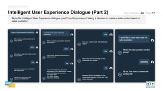 Intelligent User Experience Dialogue (Part 2) Main character: Joi | Page 17
ORDER-TO-CASH
Skybuffer Intelligent User Exper...