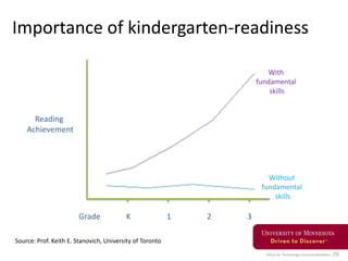 Office for Technology Commercialization 29
Importance of kindergarten-readiness
Source: Prof. Keith E. Stanovich, University of Toronto
Reading
Achievement
Grade K 1 2 3
Without
fundamental
skills
With
fundamental
skills
 