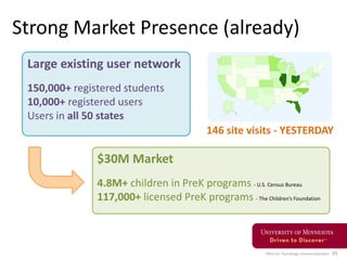 Office for Technology Commercialization 35
Large existing user network
150,000+ registered students
10,000+ registered users
Users in all 50 states
146 site visits - YESTERDAY
$30M Market
4.8M+ children in PreK programs - U.S. Census Bureau
117,000+ licensed PreK programs - The Children’s Foundation
Strong Market Presence (already)
 