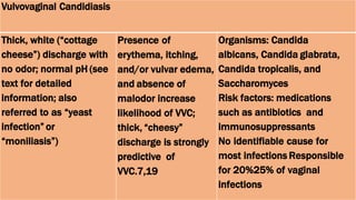 Vulvovaginal Candidiasis
Thick, white (“cottage
cheese”) discharge with
no odor; normal pH (see
text for detailed
information; also
referred to as “yeast
infection” or
“moniliasis”)
Presence of
erythema, itching,
and/or vulvar edema,
and absence of
malodor increase
likelihood of VVC;
thick, “cheesy”
discharge is strongly
predictive of
VVC.7,19
Organisms: Candida
albicans, Candida glabrata,
Candida tropicalis, and
Saccharomyces
Risk factors: medications
such as antibiotics and
immunosuppressants
No identifiable cause for
most infections Responsible
for 20%25% of vaginal
infections
 