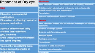 Treatment of Dry eye
Mild
Education, environmental
modifications
Elimination of offending topical or
systemic medications
Aqueous enhancement using
artificial tear substitutes,
gels/ointments
Eyelid therapy (warm compresses
and eyelid hygiene)
Treatment of contributing ocular
factors such as blepharitis or
meibomianitis
Moderate
Same treatments listed for mild disease plus the following treatments:
Antiinflammatory agents (topical cyclosporine and corticosteroids,
systemic omega3 fatty acid supplements)
Punctal plugs
Spectacle side shields and moisture chambers
Severe
Same treatments listed for mild and moderate disease plus the following
treatments:
Systemic cholinergic agonists
Systemic antiinflammatory agents
Mucolytic agents
Autologous serum tears
Contact lenses
Correction of eyelid abnormalities
Permanent punctal occlusion
 