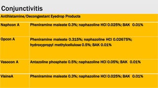 Conjunctivitis
Antihistamine/Decongestant Eyedrop Products
Naphcon A Pheniramine maleate 0.3%; naphazoline HCl 0.025%; BAK 0.01%
Opcon A Pheniramine maleate 0.315%; naphazoline HCl 0.02675%;
hydroxypropyl methylcellulose 0.5%; BAK 0.01%
Vasocon A Antazoline phosphate 0.5%; naphazoline HCl 0.05%; BAK 0.01%
VisineA Pheniramine maleate 0.3%; naphazoline HCl 0.025%; BAK 0.01%
 