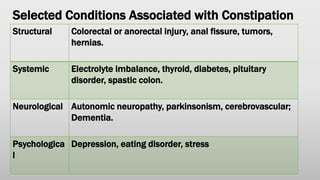 Selected Conditions Associated with Constipation
Structural Colorectal or anorectal injury, anal fissure, tumors,
hernias.
Systemic Electrolyte imbalance, thyroid, diabetes, pituitary
disorder, spastic colon.
Neurological Autonomic neuropathy, parkinsonism, cerebrovascular;
Dementia.
Psychologica
l
Depression, eating disorder, stress
 