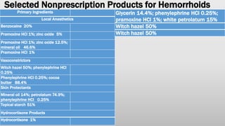 Selected Nonprescription Products for Hemorrhoids
Primary Ingredients
Local Anesthetics
Benzocaine 20%
Pramoxine HCl 1%; zinc oxide 5%
Pramoxine HCl 1%; zinc oxide 12.5%;
mineral oil 46.6%
Pramoxine HCl 1%
Vasoconstrictors
Witch hazel 50%; phenylephrine HCl
0.25%
Phenylephrine HCl 0.25%; cocoa
butter 88.4%
Skin Protectants
Mineral oil 14%; petrolatum 74.9%;
phenylephrine HCl 0.25%
Topical starch 51%
Hydrocortisone Products
Hydrocortisone 1%
Glycerin 14.4%; phenylephrine HCl 0.25%;
pramoxine HCl 1%; white petrolatum 15%
Witch hazel 50%
Witch hazel 50%
 