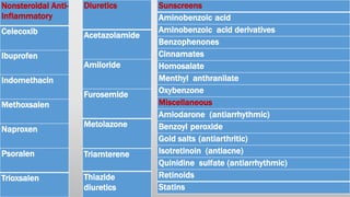 Diuretics
Acetazolamide
Amiloride
Furosemide
Metolazone
Nonsteroidal Anti-
Inflammatory
Celecoxib
Ibuprofen
Indomethacin
Methoxsalen
Naproxen
Psoralen
Trioxsalen
Triamterene
Thiazide
diuretics
Sunscreens
Aminobenzoic acid
Aminobenzoic acid derivatives
Benzophenones
Cinnamates
Homosalate
Menthyl anthranilate
Oxybenzone
Miscellaneous
Amiodarone (antiarrhythmic)
Benzoyl peroxide
Gold salts (antiarthritic)
Isotretinoin (antiacne)
Quinidine sulfate (antiarrhythmic)
Retinoids
Statins
 