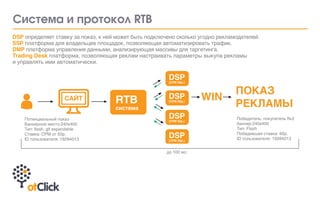 Ñèñòåìà è ïðîòîêîë RTB
DSP определяет ставку за показ, к ней может быть подключено сколько угодно рекламодателей.
SSP платформа для владельцев площадок, позволяющая автоматизировать трафик.
DMP платформа управления данными, анализирующая массивы для таргетинга.
Trading Desk платформа, позволяющая реклам настраивать параметры выкупа рекламы
и управлять ими автоматически.
САЙТ RTB
система
DSP(СРМ 52р.)
DSP(СРМ 60р.)
DSP(СРМ 53р.)
DSP(СРМ 59р.)
WIN
ПОКАЗ
РЕКЛАМЫ
Потенциальный показ
Баннерное место:240х400
Тип: flash, gif expandable
Ставка: СРМ от 50р.
ID пользователя: 19284013
Победитель: покупатель №2
баннер:240х400
Тип: Flash
Победившая ставка: 60р.
ID пользователя: 19284013
до 100 мс.
 