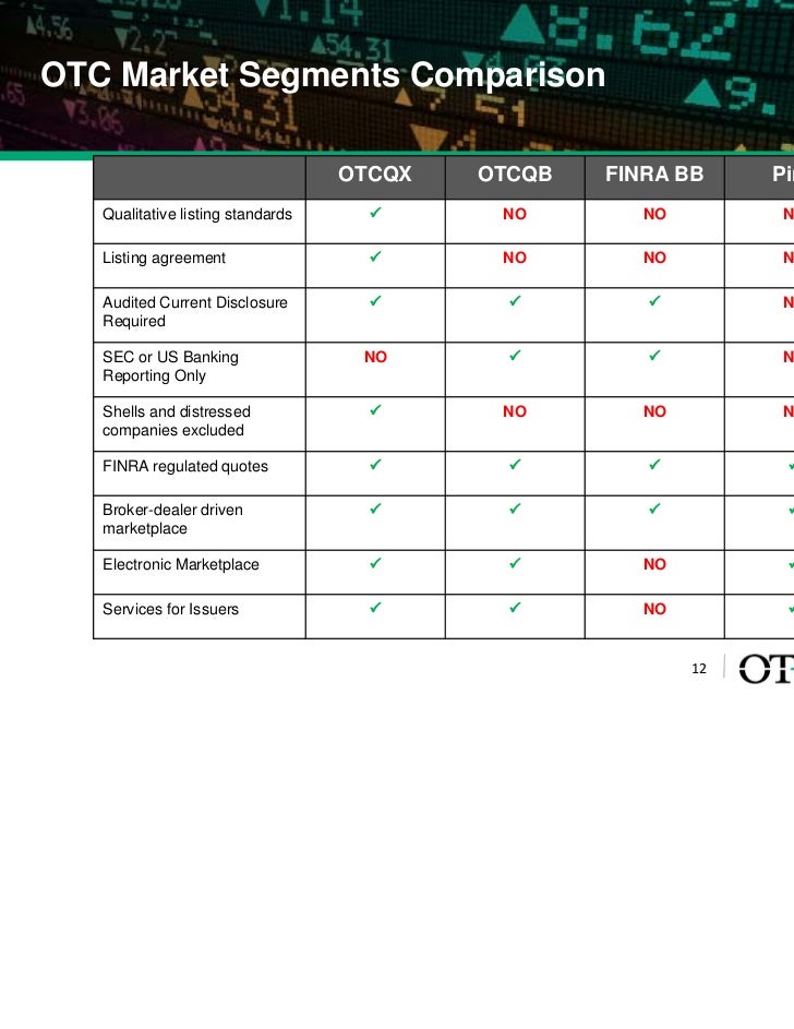 The Transformation of OTC Markets Has Started