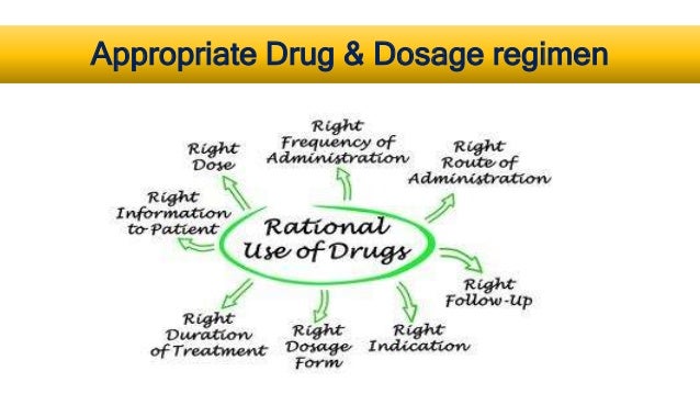 Appropriate Drug & Dosage regimen
 