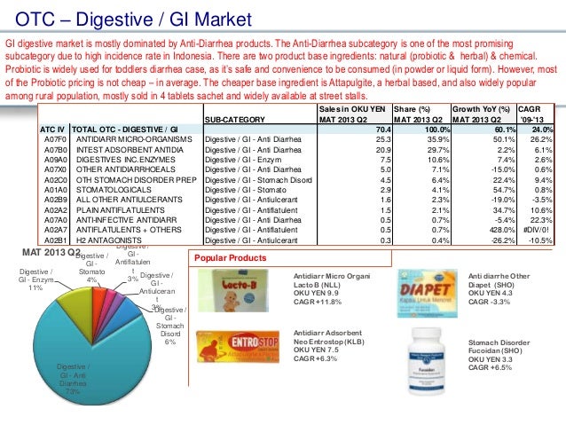 forecast of otc pharmaceuticals market in Download presentation otc pharmaceuticals market in latin america 2014-2018 - market trends, size, analysis and forecast - powerpoint ppt presentation. forecast of otc pharmaceuticals market in Download presentation otc pharmaceuticals market in latin america 2014-2018 - market trends, size, analysis and forecast - powerpoint ppt presentation.
