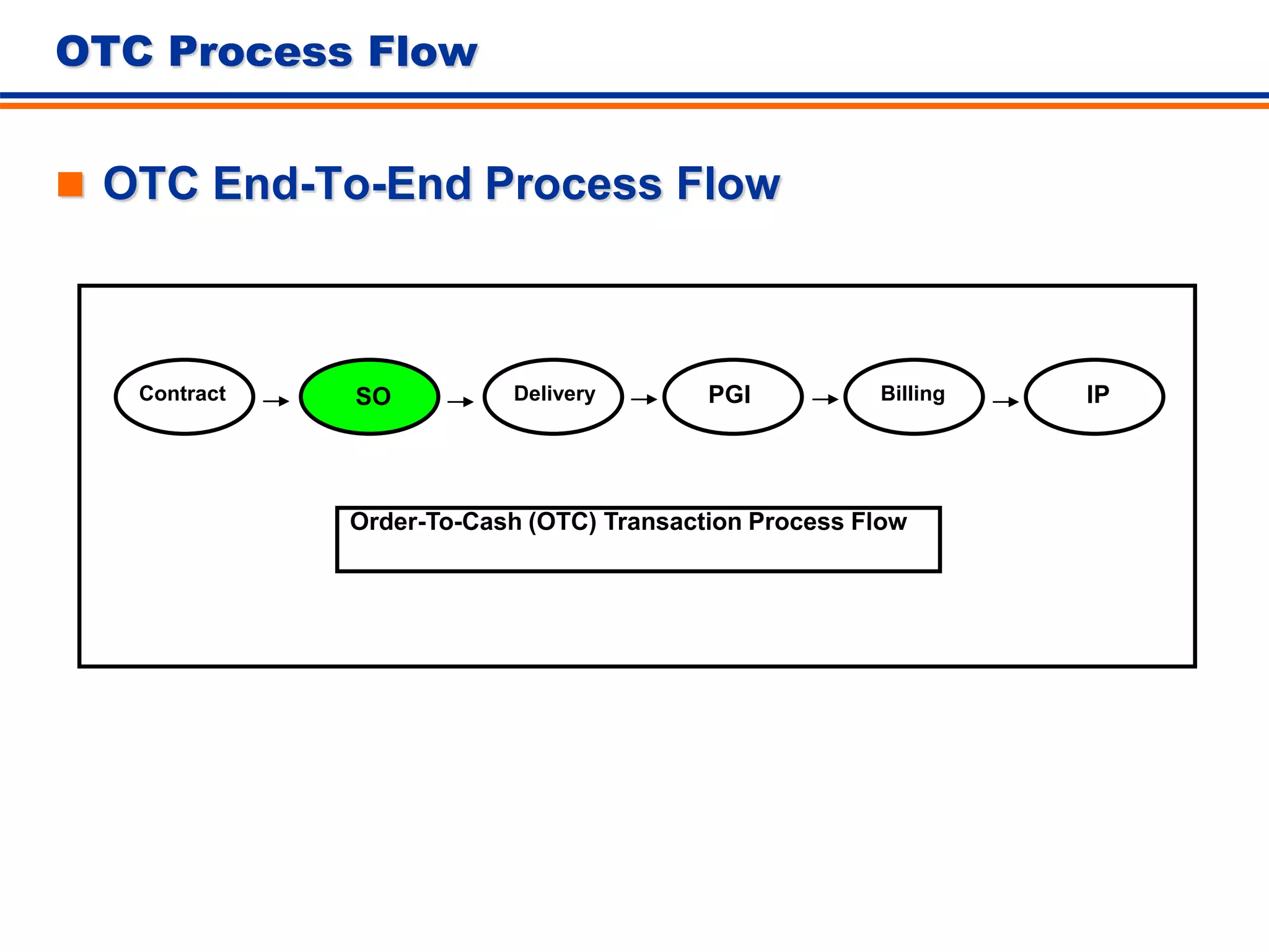 OTC Processin SAP.ppt