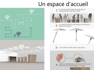 20
Un espace d’accueil
 