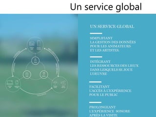 2222
Un service global
 