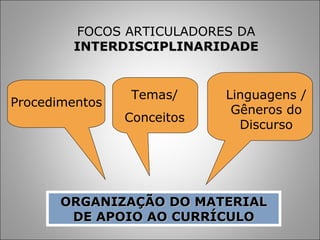 FOCOS ARTICULADORES DA
        INTERDISCIPLINARIDADE


                Temas/      Linguagens /
Procedimentos
                             Gêneros do
                Conceitos
                              Discurso




       ORGANIZAÇÃO DO MATERIAL
        DE APOIO AO CURRÍCULO
 