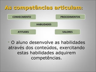 As competências articulam:
   CONHECIMENTO                 PROCEDIMENTOS

                  HABILIDADES

      ATITUDES                   VALORES



 • O aluno desenvolve as habilidades
 através dos conteúdos, exercitando
     estas habilidades adquirem
           competências.
 