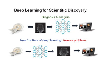 Optimal transport driven CycleGAN for unsupervised learning in inverse ...