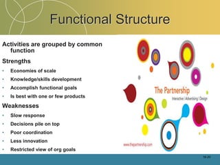 Strong Functionality Otd ch-3-fundamental-org,structre | PPTX