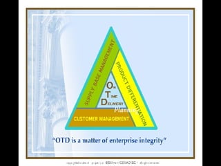 Otda Structure Otd Planning Ss | PPT