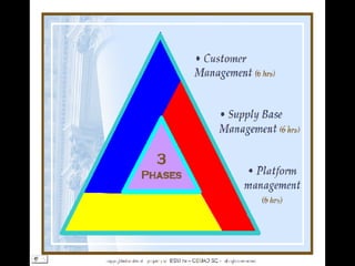 Otd Planning Ss | PPT