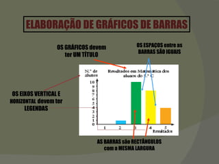 ELABORAÇÃO DE GRÁFICOS DE BARRAS OS EIXOS VERTICAL E  HORIZONTAL   devem ter LEGENDAS AS BARRAS são RECTÂNGULOS com a MESMA LARGURA OS ESPAÇOS entre as BARRAS SÃO IGUAIS OS GRÁFICOS devem ter UM TÍTULO 