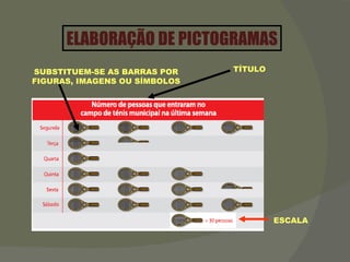 ELABORAÇÃO DE PICTOGRAMAS SUBSTITUEM-SE AS BARRAS POR FIGURAS, IMAGENS OU SÍMBOLOS ESCALA TÍTULO 