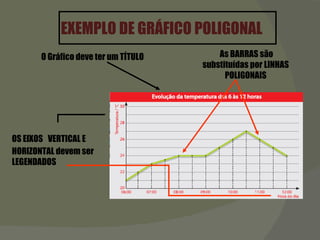 EXEMPLO DE GRÁFICO POLIGONAL O Gráfico deve ter um TÍTULO OS EIXOS   VERTICAL E HORIZONTAL devem ser LEGENDADOS As BARRAS são substituídas por LINHAS POLIGONAIS 